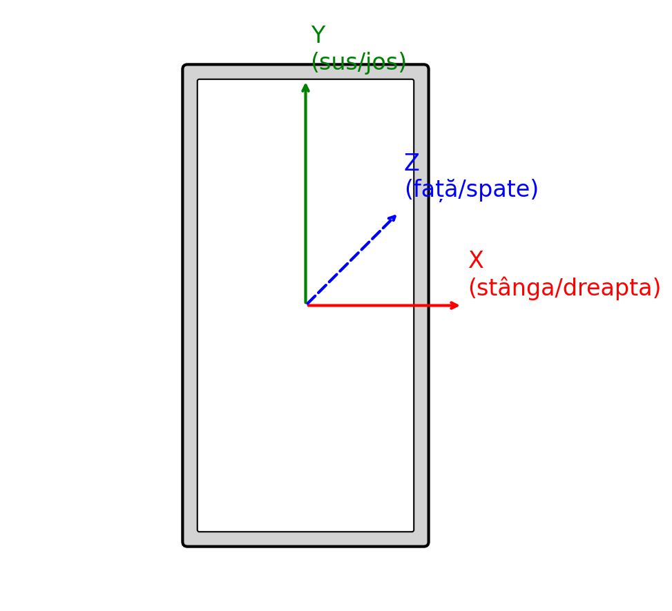 Axele unui smartphone